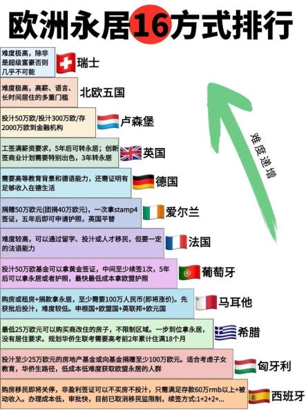 欧洲移民国家有哪些_哪个国家最容易拿永居