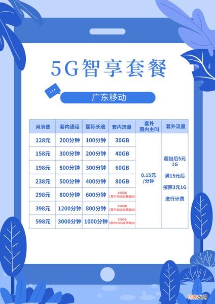 移动手机卡怎么选_移动手机卡哪个套餐划算