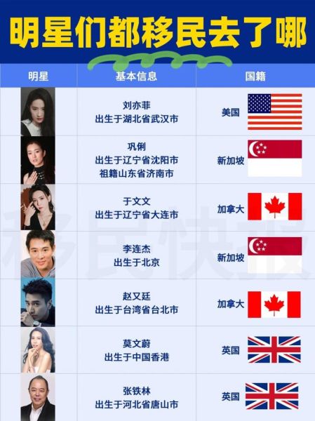 哪些明星移民了_明星移民国家有哪些