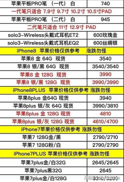苹果手机多少钱一台_苹果手机价格为什么不一样