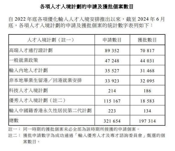 移民香港多少钱_2024费用明细