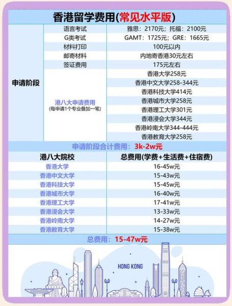 移民香港多少钱_2024费用明细