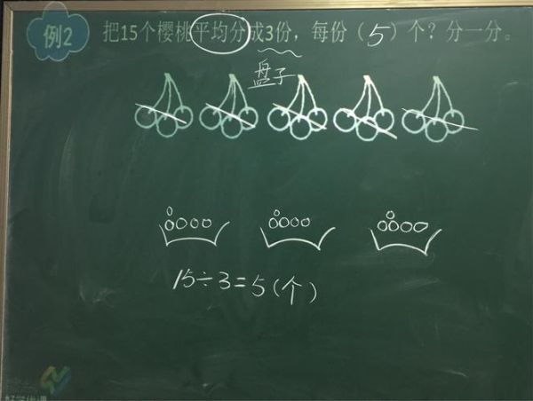 什么是表示画法_表示画法有哪些常见类型