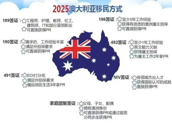 移民美国还是澳洲_哪个国家更适合长期定居
