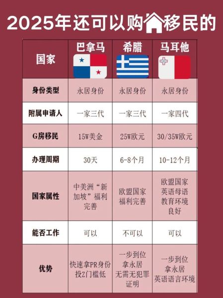 希腊移民条件_希腊移民费用