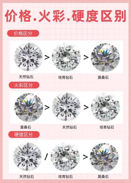 钻石和莫桑石的区别_钻石和锆石哪个更闪