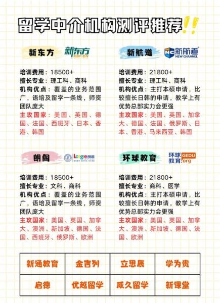留学移民机构哪家好_如何挑选靠谱中介