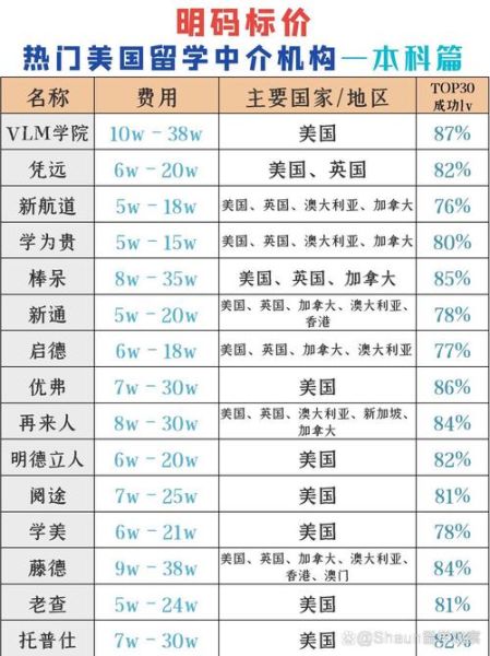留学移民机构哪家好_如何挑选靠谱中介