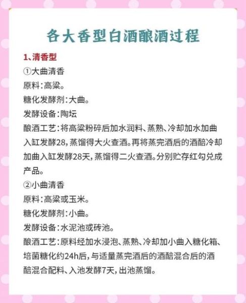 发酵白酒怎么做_发酵白酒需要多长时间