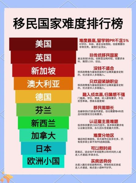 哪个国家最容易移民_2024年移民政策最宽松的国家