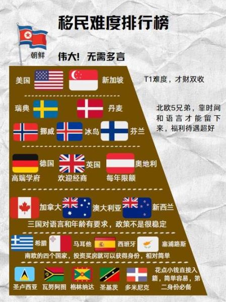 哪个国家最容易移民_2024年移民政策最宽松的国家