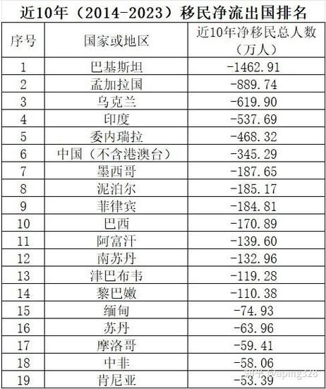 中国有多少外国移民_外籍人口统计2024