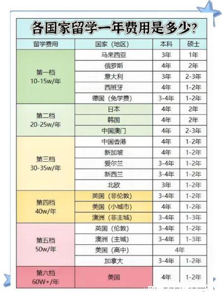 各国移民费用多少钱_2024各国移民费用对比