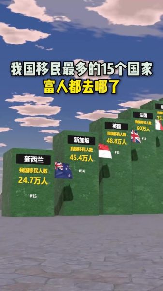 富豪为什么移民_富豪移民去了哪些国家