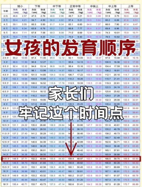 儿童变少女_青春期有哪些明显变化