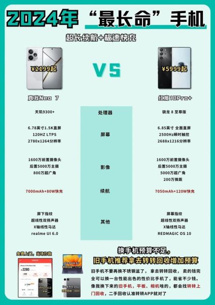 超长待机手机哪款好_超长续航手机排行榜2024