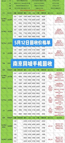 旧手机回收价格怎么算_哪里回收靠谱