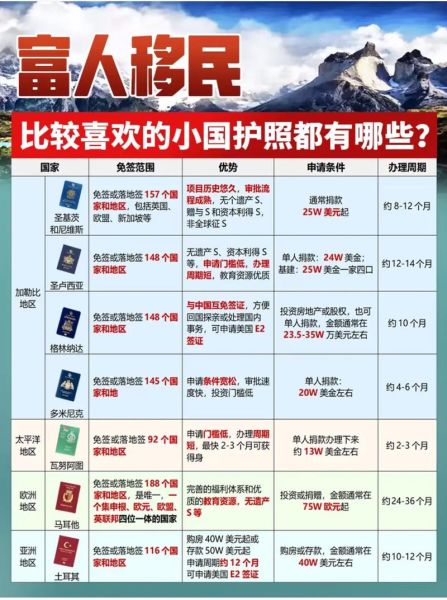 移民小国哪个国家好_移民小国需要什么条件