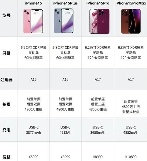 iPhone15和iPhone15Pro区别_值不值得买
