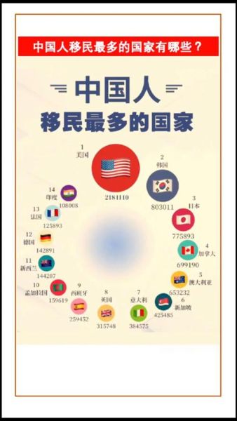 中国是移民国家吗_中国移民政策现状