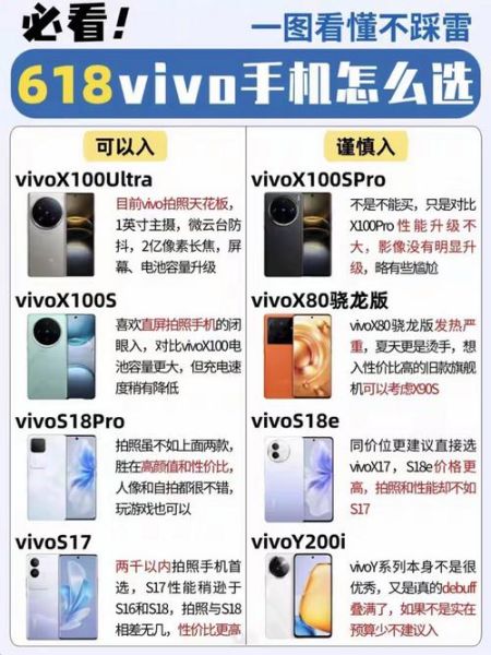 vivo新款手机什么时候上市_价格多少钱