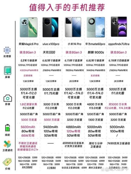 华为荣耀手机最新款值得买吗_荣耀Magic6 Pro配置参数