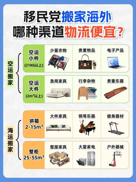 移民搬家流程_移民搬家费用怎么算