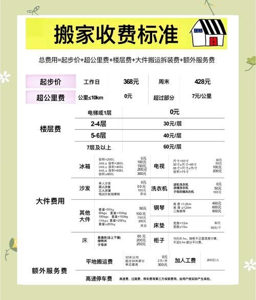 移民搬家流程_移民搬家费用怎么算