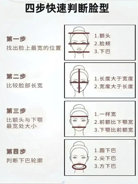 脸型是词语吗_如何判断脸型