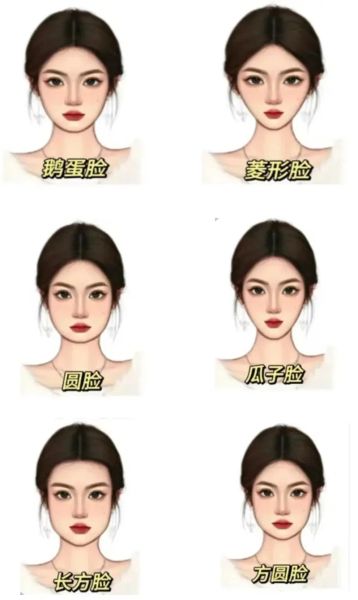 脸型是词语吗_如何判断脸型