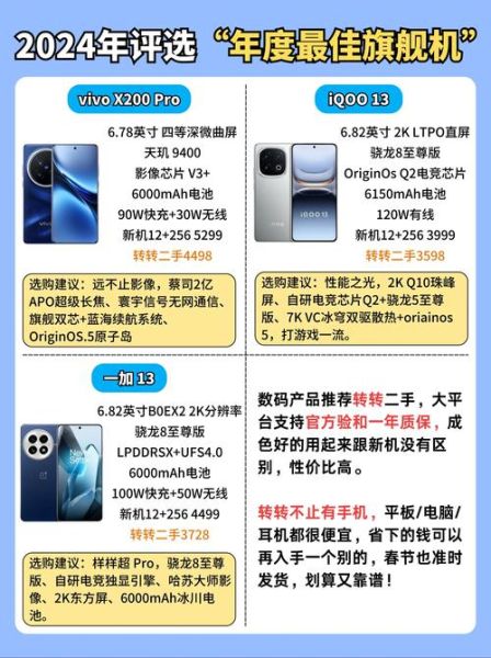 智慧型手机怎么选_智慧型手机推荐2024