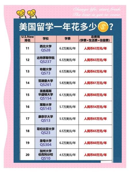 移民美国需要多少钱_移民美国需要什么条件
