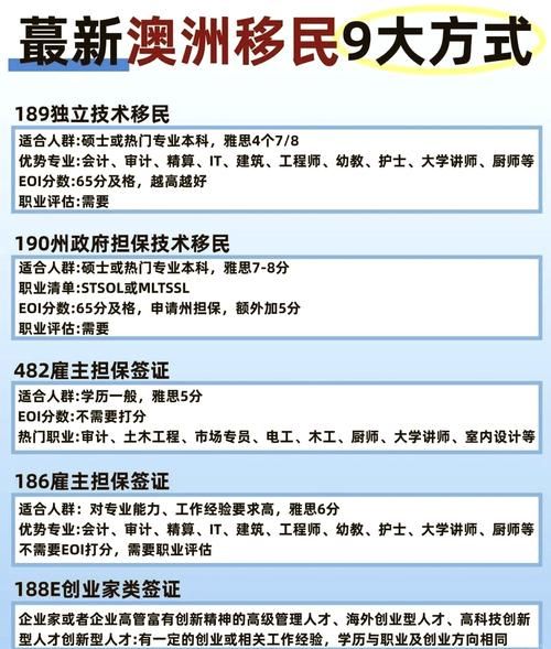 澳洲资产移民条件_澳洲资产移民流程