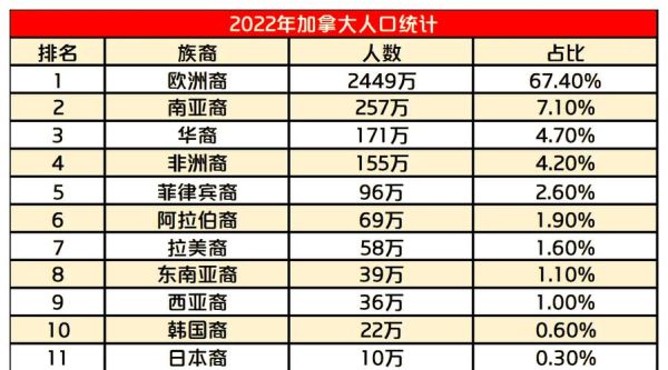 加拿大有多少中国移民_最新统计与趋势