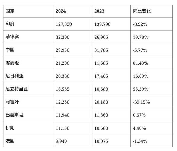 加拿大有多少中国移民_最新统计与趋势