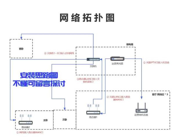 家庭连接怎么设置_家庭网络共享常见问题