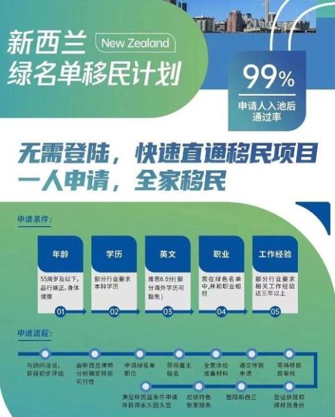 新西兰雇主担保移民条件_申请流程详解