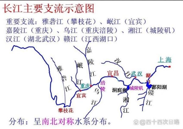 长江的源头在哪里_长江有多长