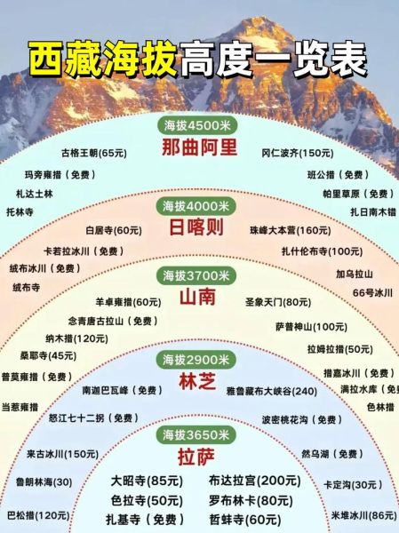 青藏高原海拔多少米_青藏高原形成原因