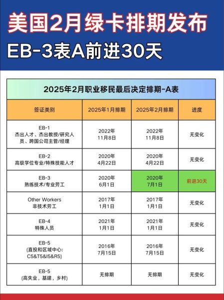 美国技术移民排期如何查询_最新排期表怎么看