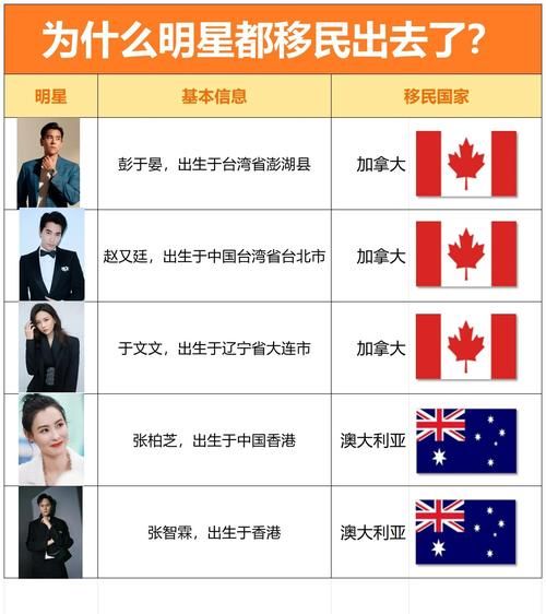 中国人为什么移民_移民的真实原因有哪些