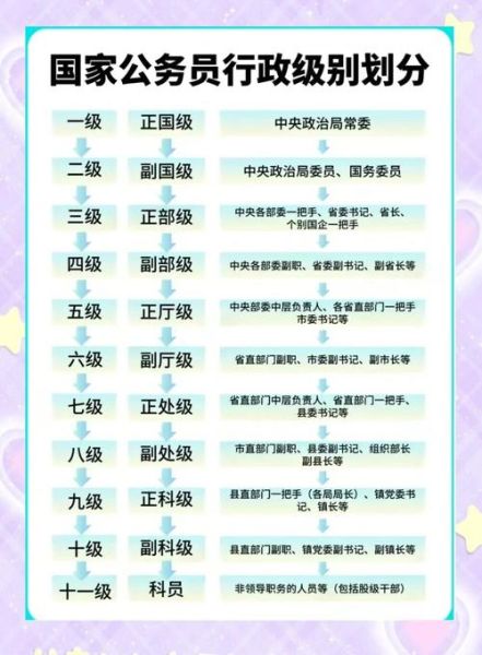 移民局是好单位吗_待遇与晋升