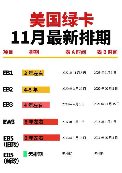 美国绿卡排期如何查询_美国移民论坛最新排期表