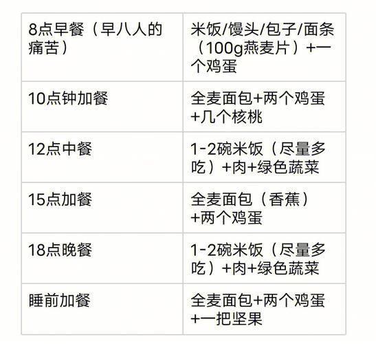 体格瘦弱怎么增重_瘦人增肌饮食计划