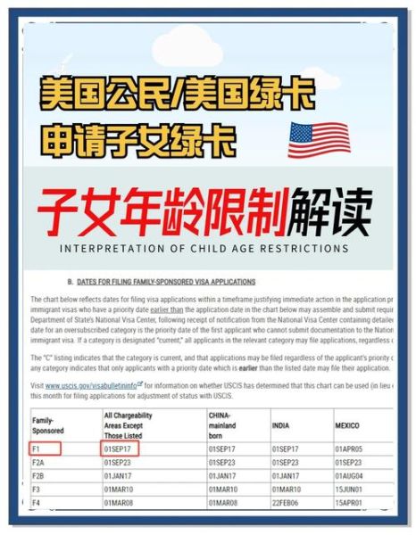 美国禁止移民_最新政策解读
