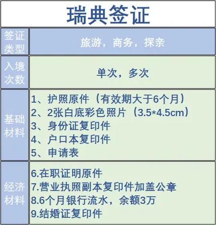 瑞典移民新政策2024_如何申请工作签证