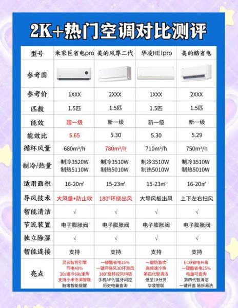 如何挑选高性价比空调_空调哪个牌子省电又便宜