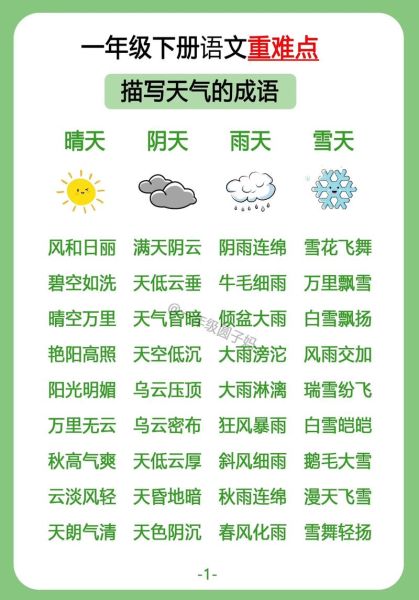 abab式词语描写天气有哪些_怎么用