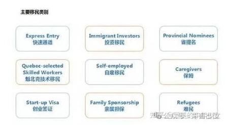 香港移民加拿大条件_香港人如何申请加拿大移民