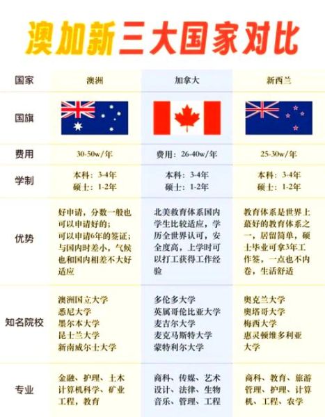 最适合华人移民的国家有哪些_移民加拿大还是澳大利亚